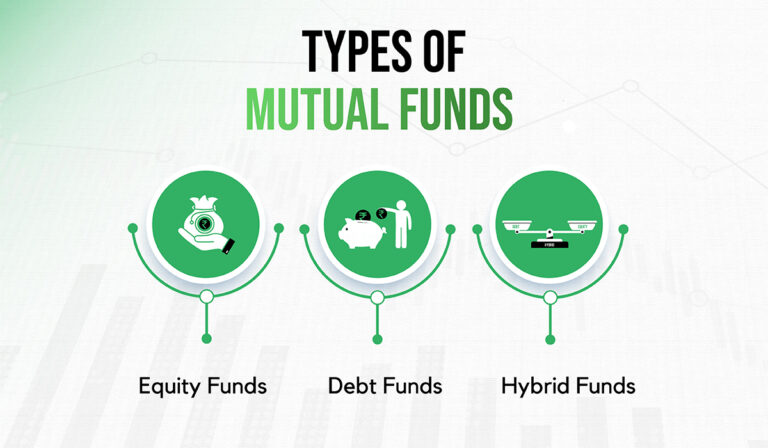 What Are Mutual Funds? 10 Advantages Of Mutual Funds