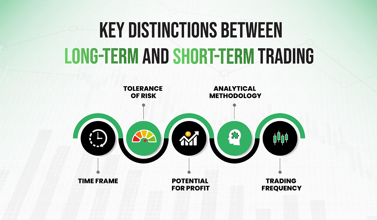 5 Best Difference Between Trading For Long Term And Short Term