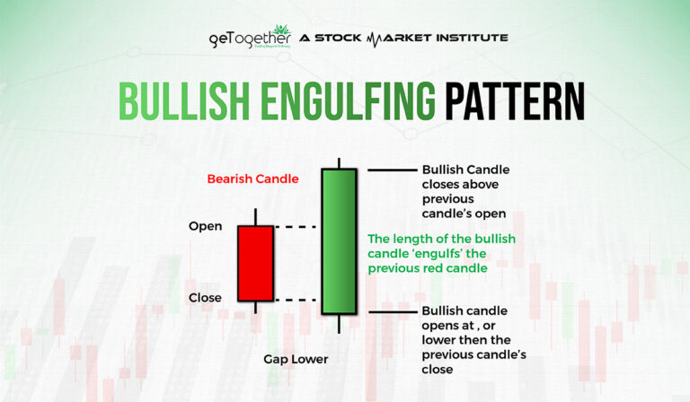 What Is Bullish Engulfing Pattern? Definition And Examples