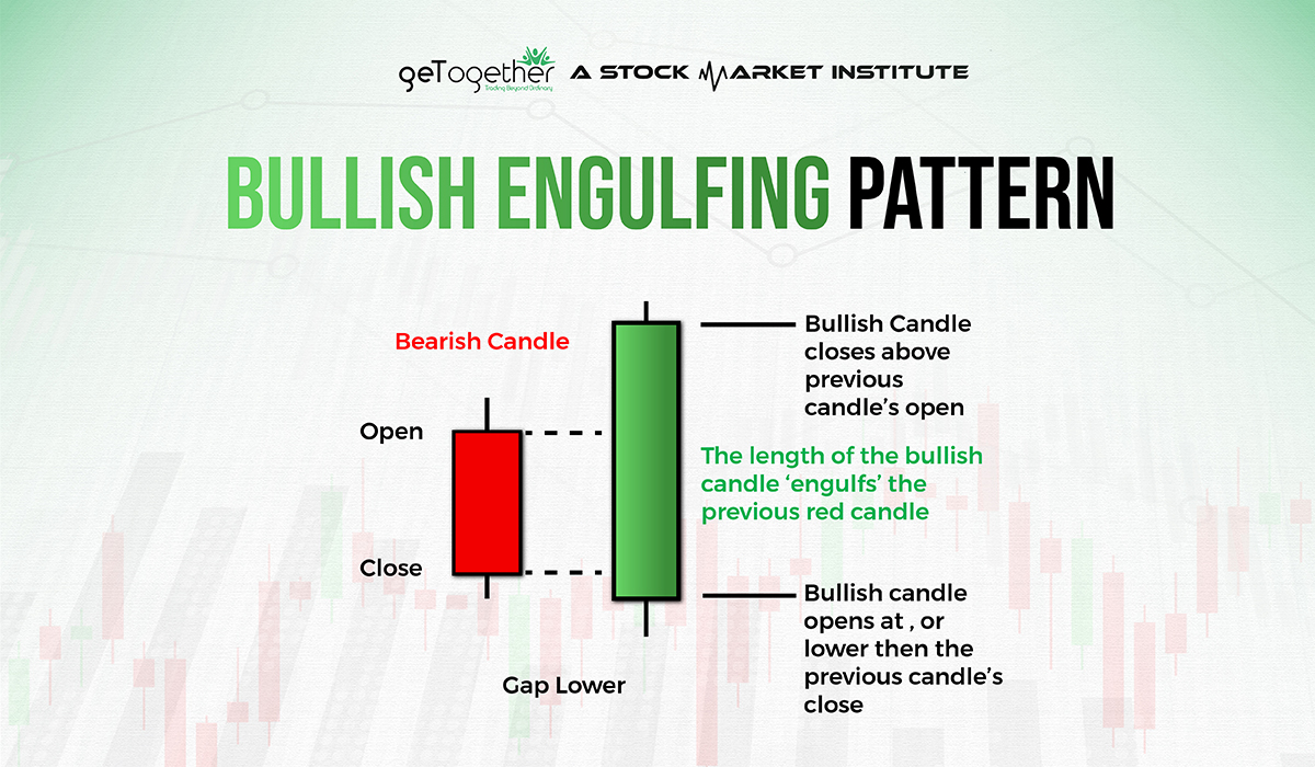 What is Bullish Engulfing Pattern? Defination and Examples
