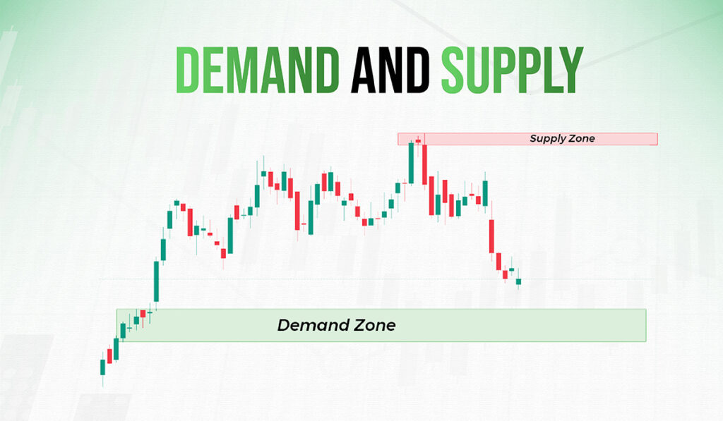 Breakout Trading Strategies - Gtf