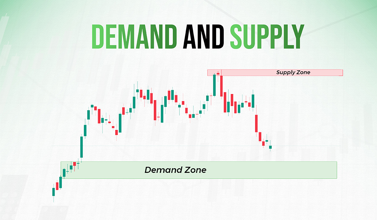 Breakout Trading Strategies - GTF