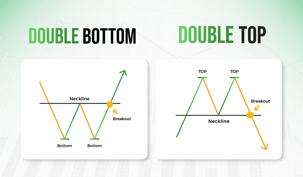 Breakout Trading Strategies - GTF