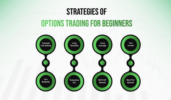 Options Trading For Beginners: A Comprehensive Guide - GTF