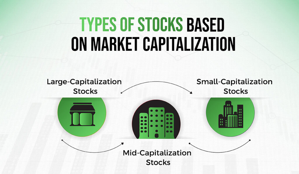 What Is Market Capitalization In The Stock Market? - GTF