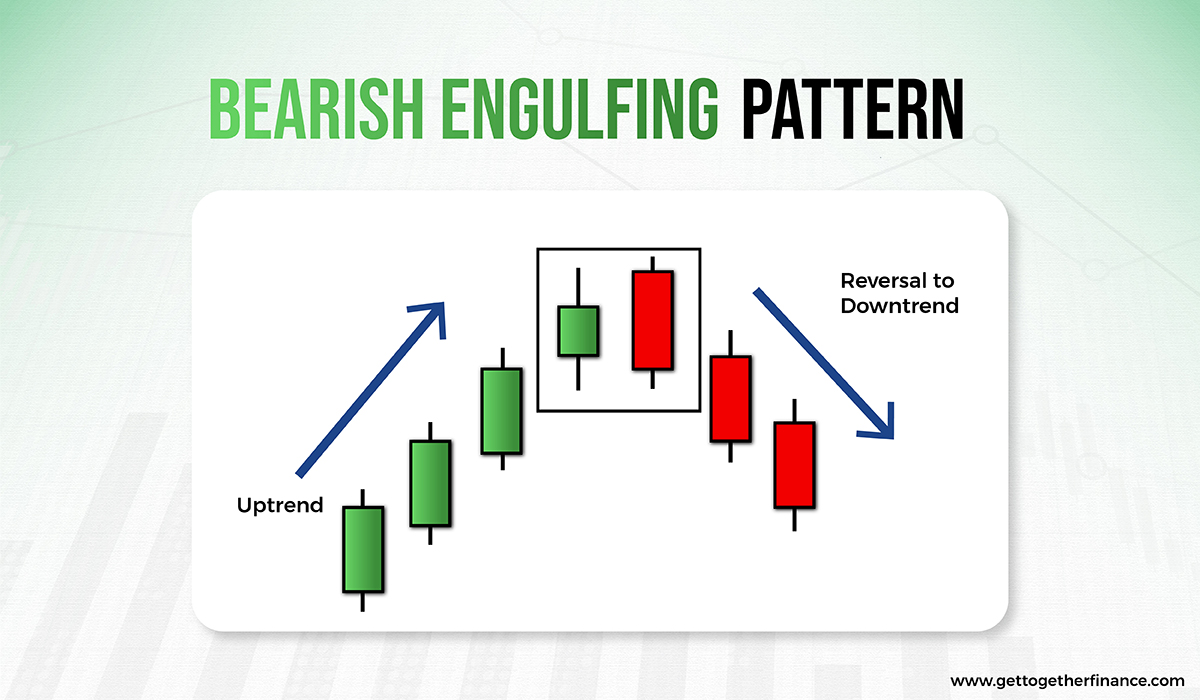 bearish engulfing pattern