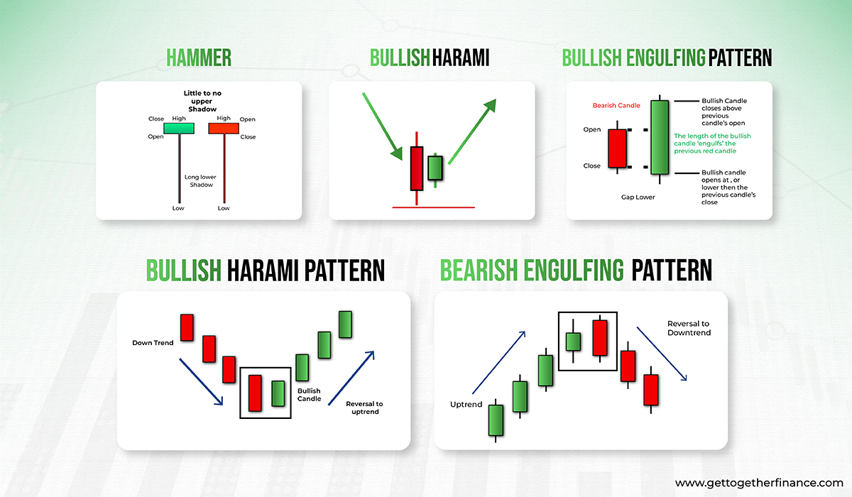 Cup & Handle Candlestick chart pattern