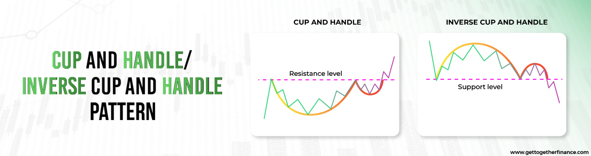 cup and handle and inverse cup and handle