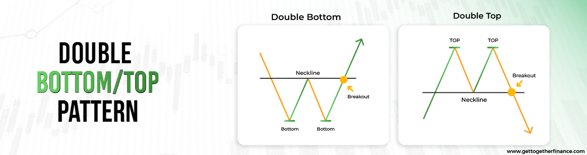 double bottom and top pattern