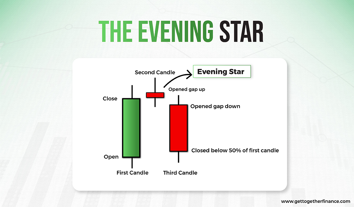 evening star pattern