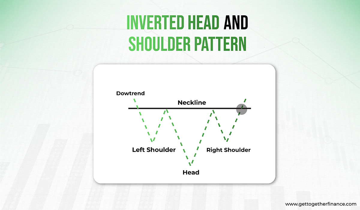 inverted head and shoulder pattern