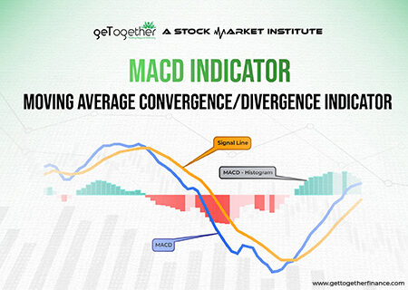 MACD Indicator