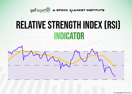 RSI Indicator