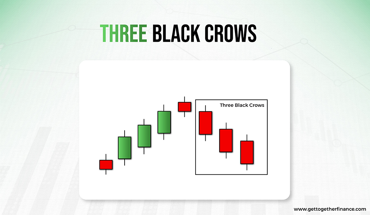 three black crows pattern