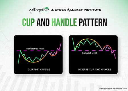 cup and handle pattern