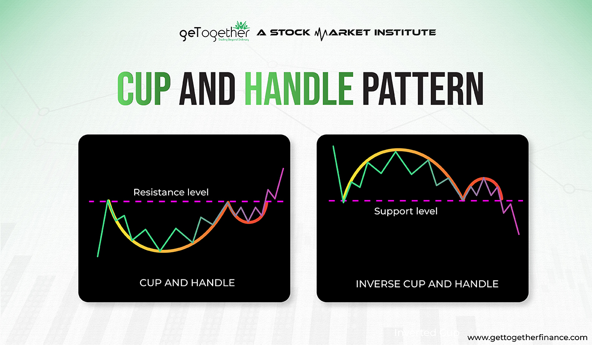 Cup and Handle Pattern: A Chart Pattern for Technical Analysis