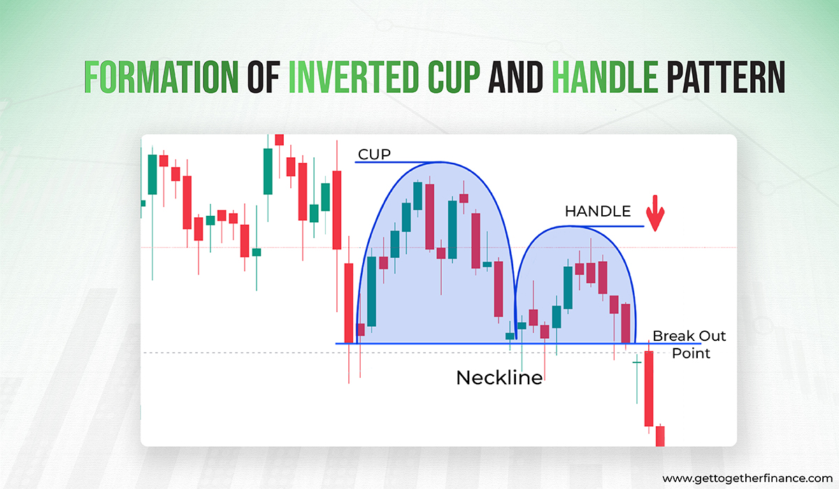 Inverted Cup And Handle Pattern: How to Trade