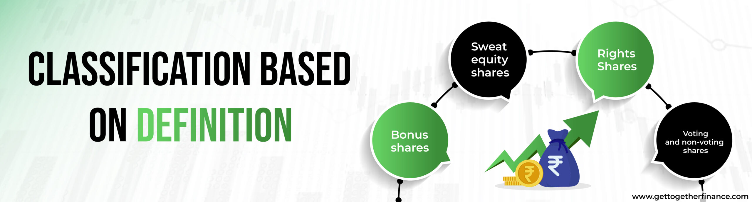classification of shares based on definition
