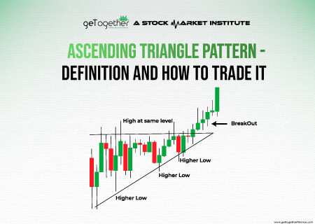 Ascending Triangle Pattern