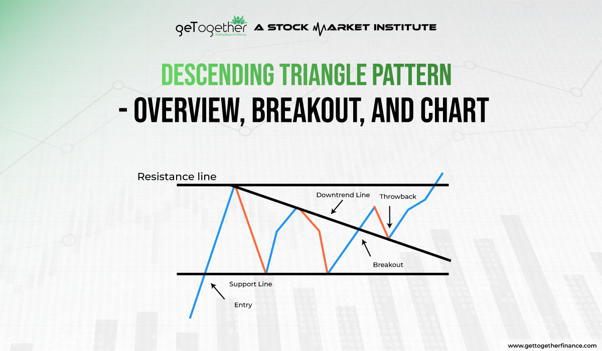 Descending Triangle Pattern - Overview, Breakout