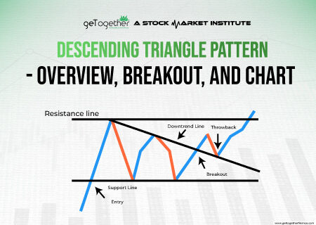 Descending Triangle Pattern