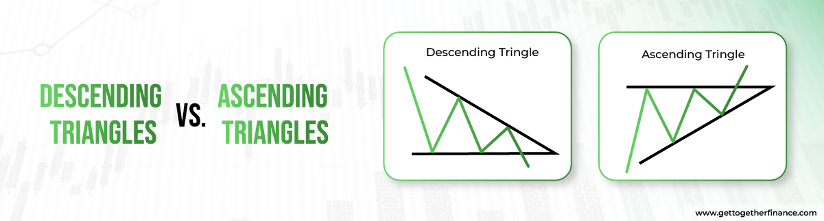 Descending Triangle Pattern - Overview, Breakout