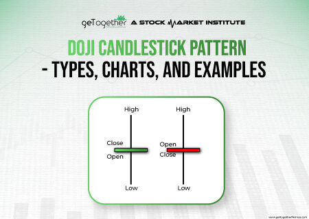 Doji Candlestick Pattern