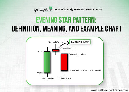 Evening Star Pattern