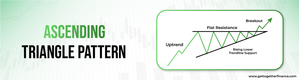 Triangle Chart Patterns: types, features and limitation