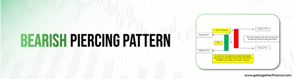 Bearish Piercing Pattern