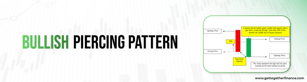 Bullish Piercing Pattern