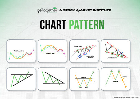 Chart Patterns