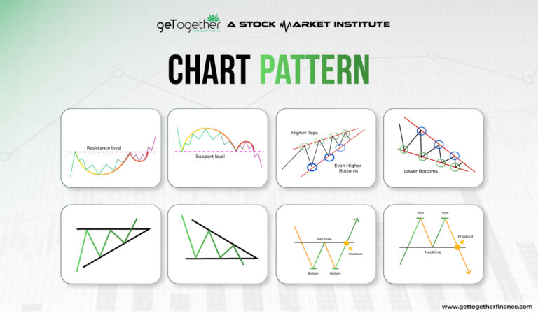 Understand the Chart Patterns in Trading