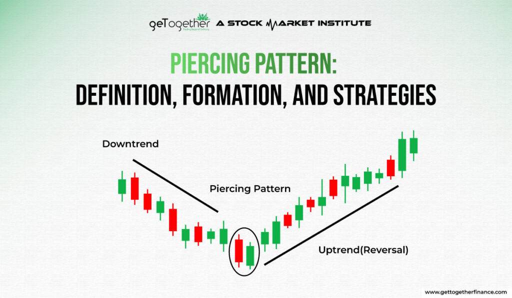 Piercing Pattern