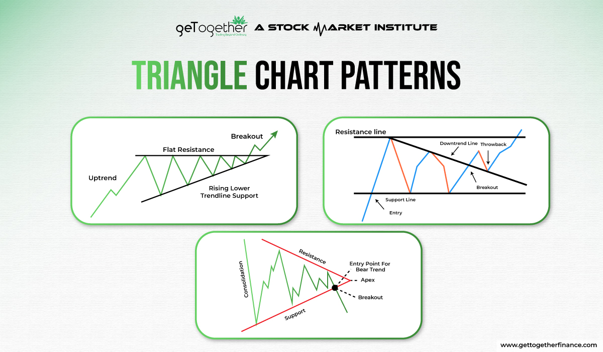 Triangle Chart Patterns: types, features and limitation