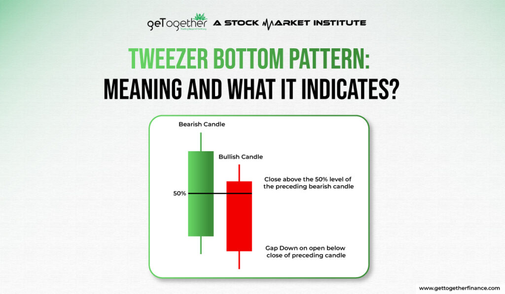 Tweezer Bottom Pattern