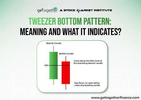 Tweezer Bottom Pattern