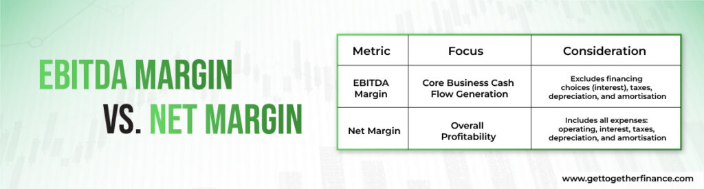 EBITDA Margin vs. Net Margin