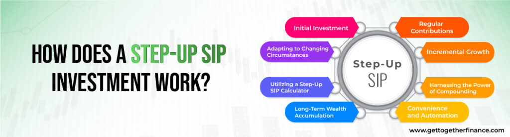 How Does a Step-Up SIP Investment Work
