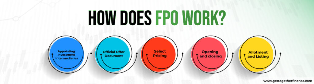 How does FPO work