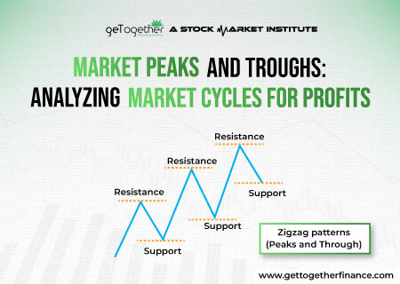 Market Peaks