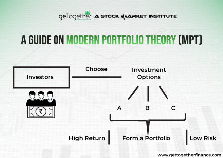 Modern Portfolio Theory