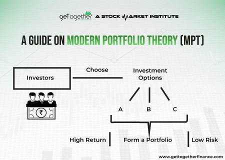 A Guide on Modern Portfolio Theory (MPT)