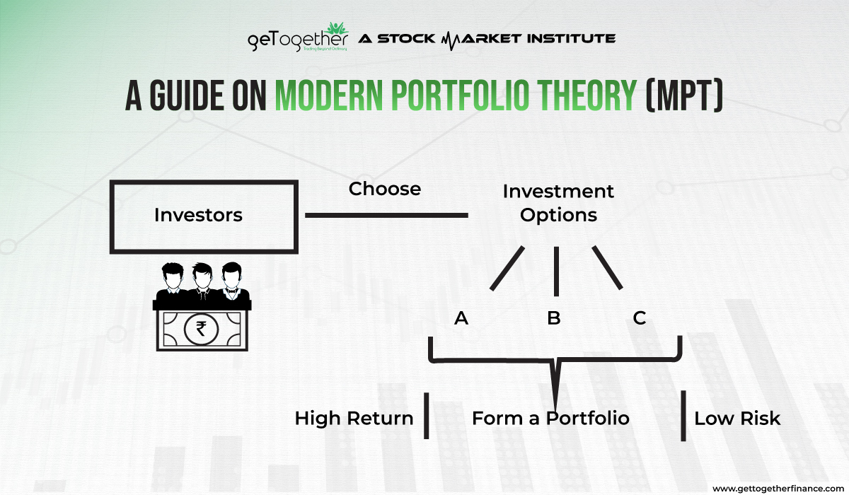 Modern Portfolio Theory: Maximizing Returns - Minimizing Risks