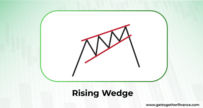 Rising Wedge