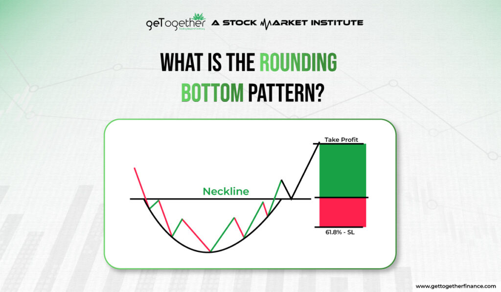 Rounding Bottom pattern