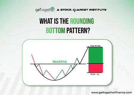 Rounding Bottom pattern