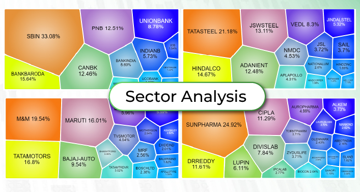 Sector Analysis