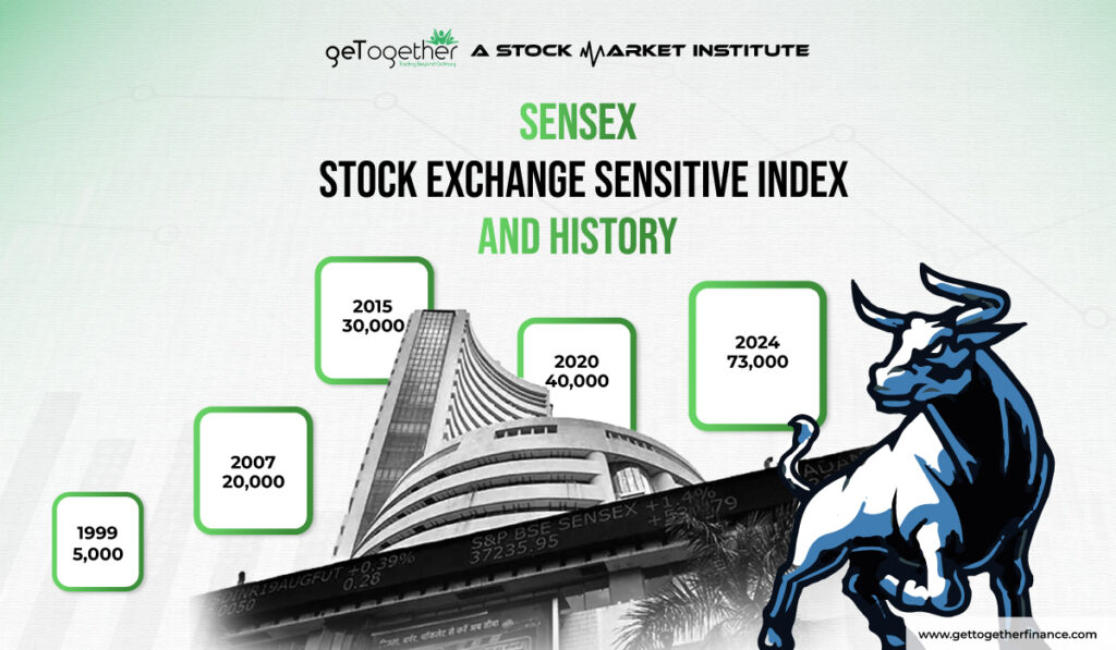 Sensex