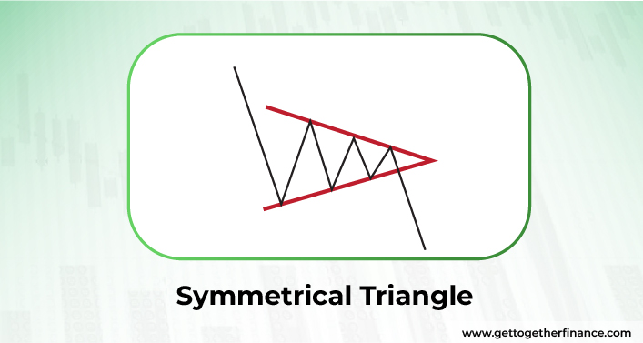 Symmetrical Triangle